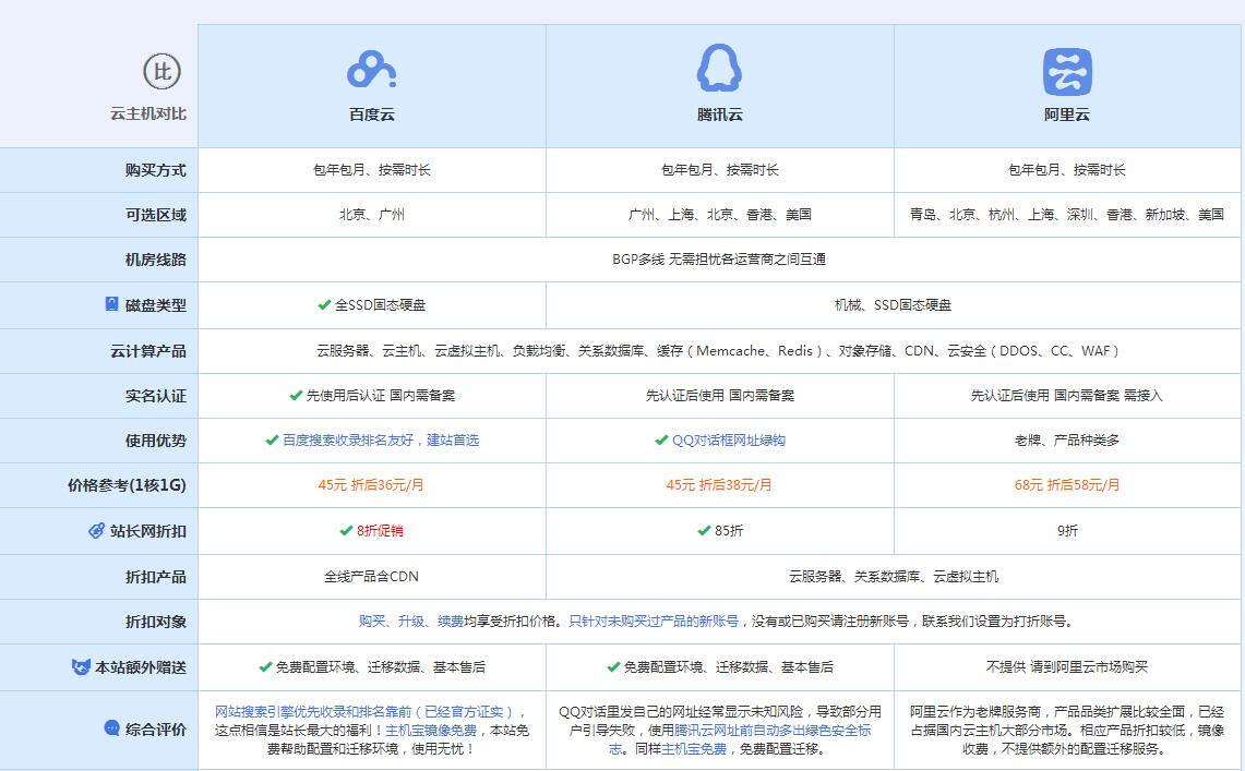 大石桥云主机代理对比.jpg
